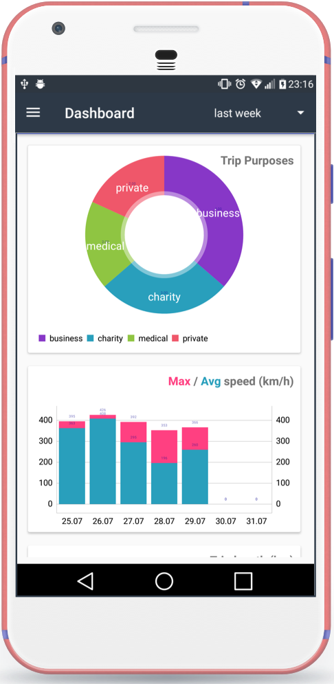 mobile app with graphs